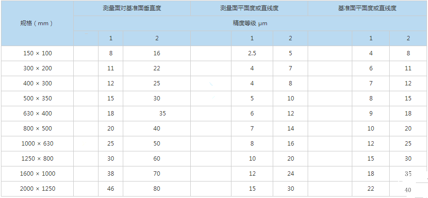 铸铁直角尺